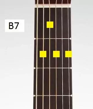  blues chords for guitar - blues progression in e